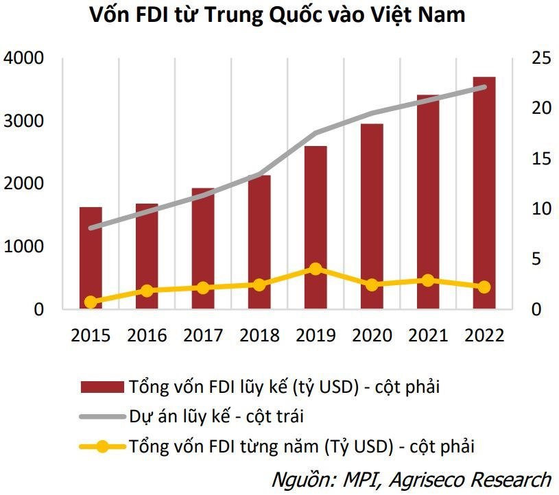 đầu tư