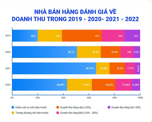 bán lẻ đa kênh