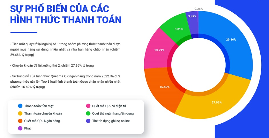 thanh toán