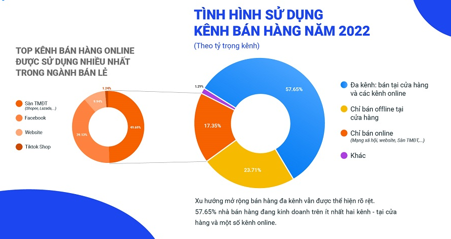 tình hình sd kênh