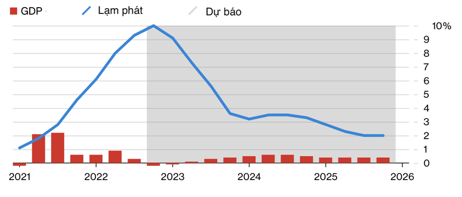 lạm phát câ bđ