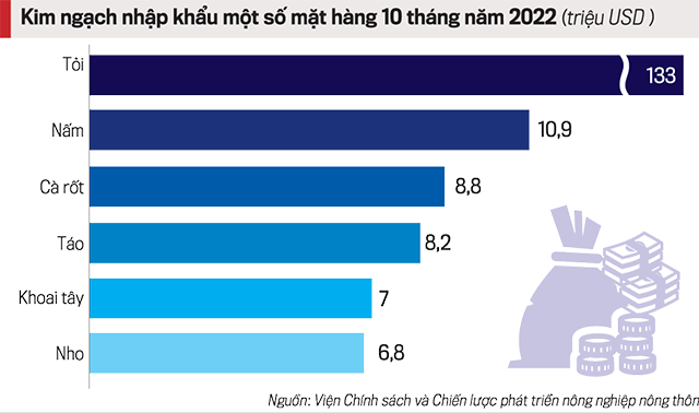 trên hiệp hội táo