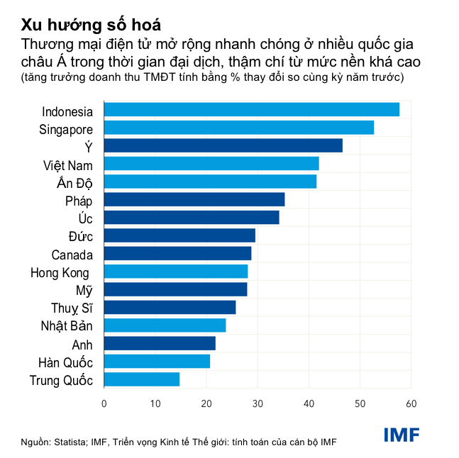 ns ca trên tầng lớp