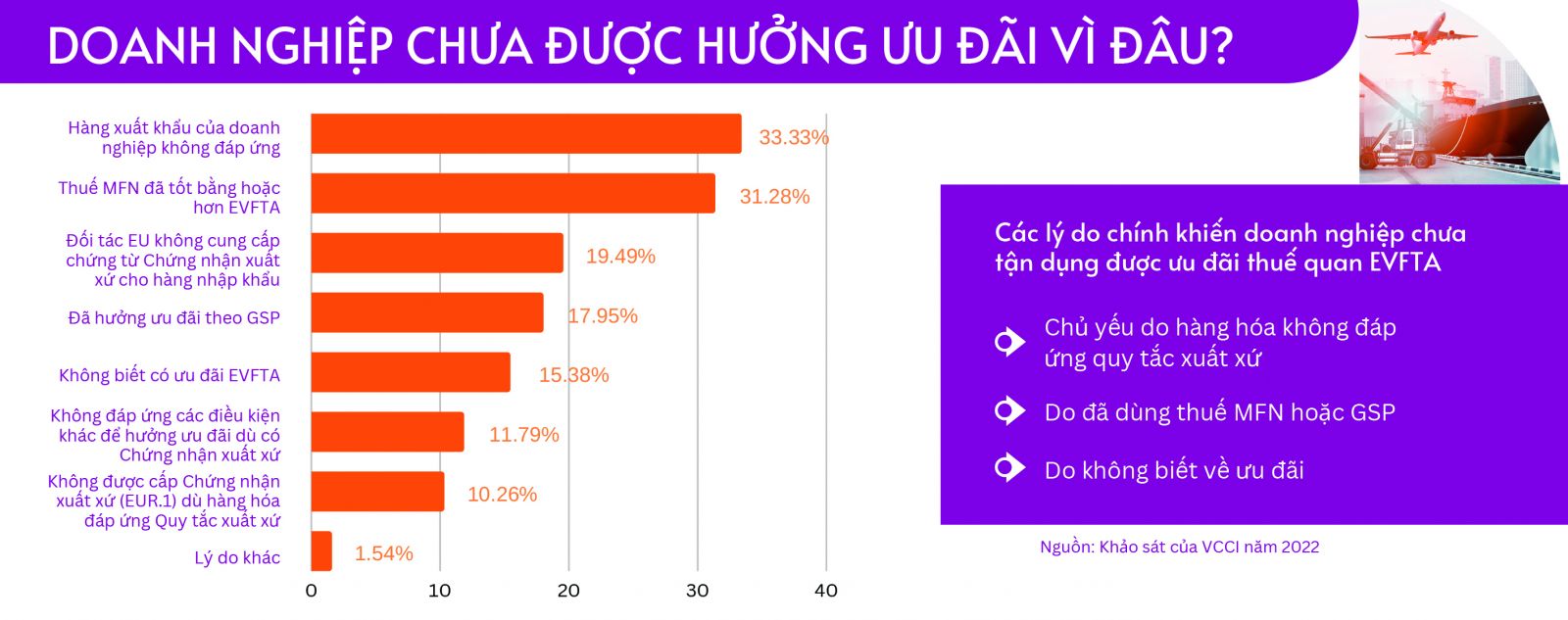 dn fta
