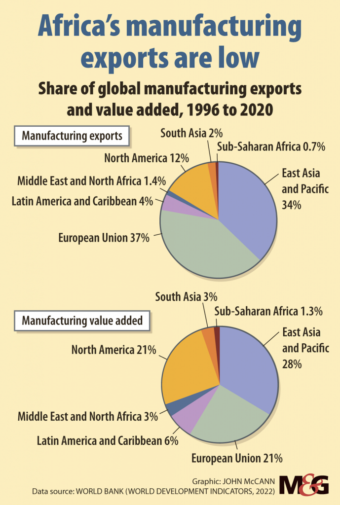 Graphic Indust Part2 