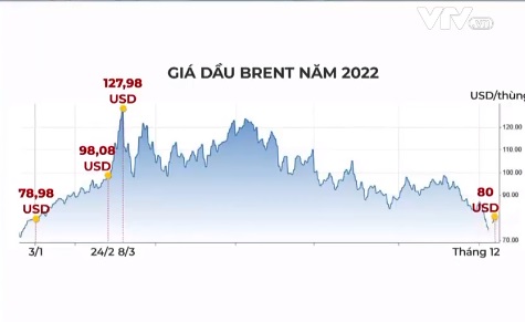 giá dầu