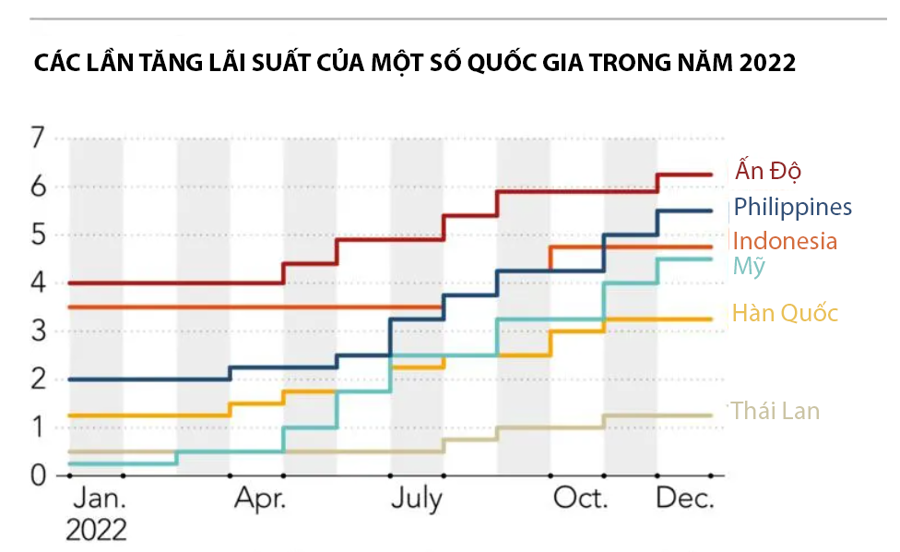 interest rate