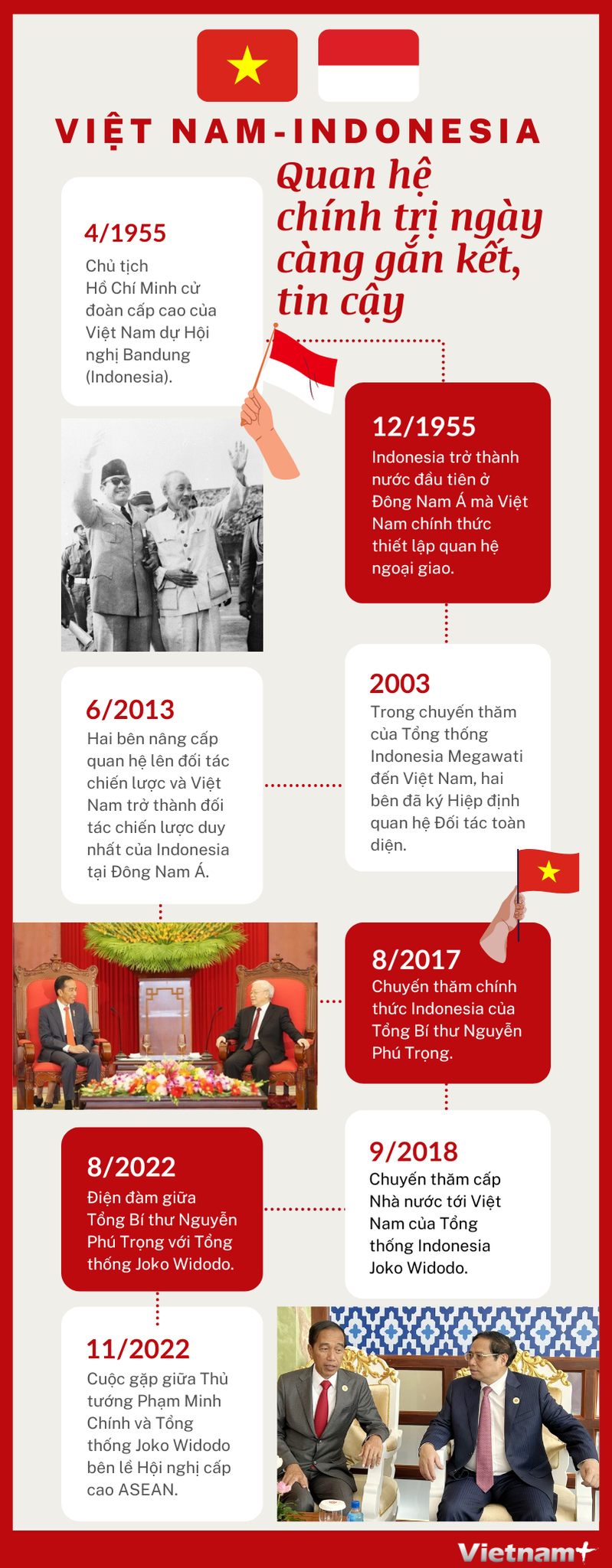 vietnam indonesia 1