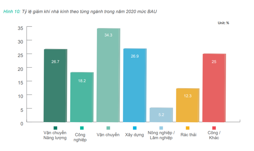 Ty le giam khi nha kinh theo tung nganh trong nam 2020
