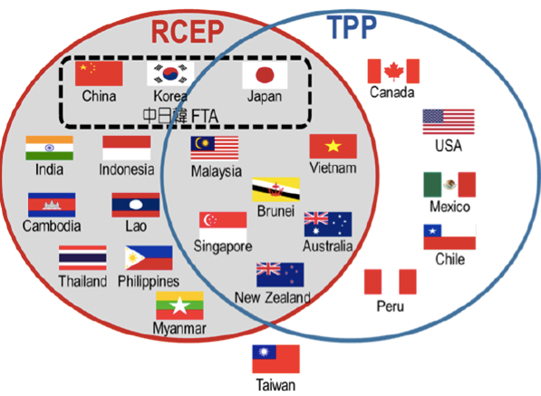 RCEP TPP 2