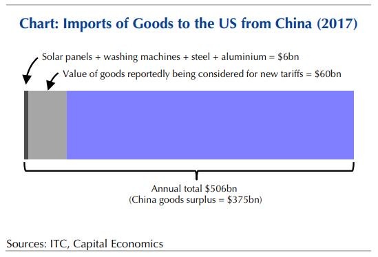ImportGoods