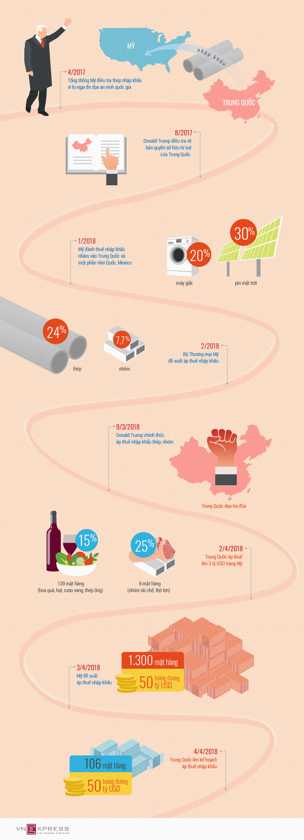 Infographic