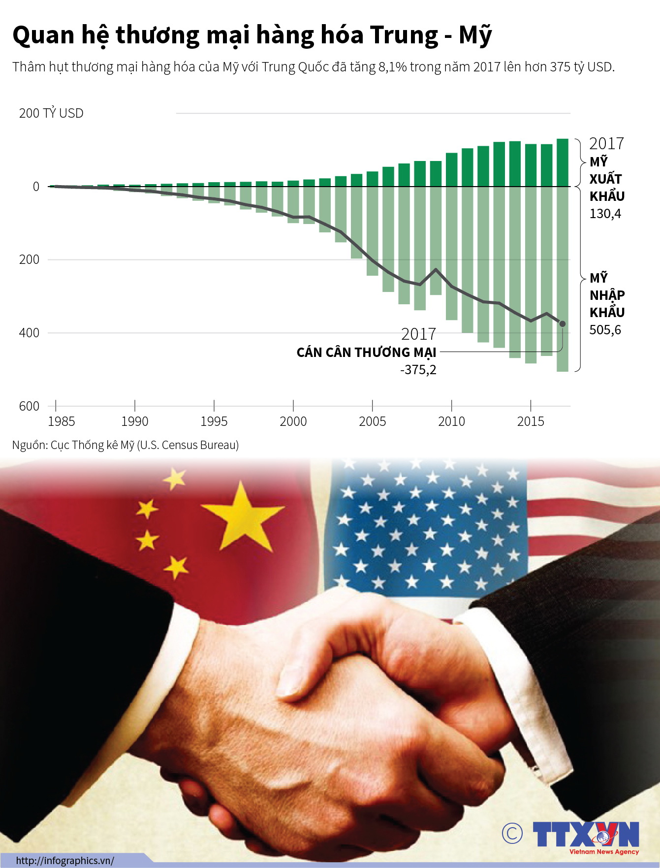 infographics-mytrung