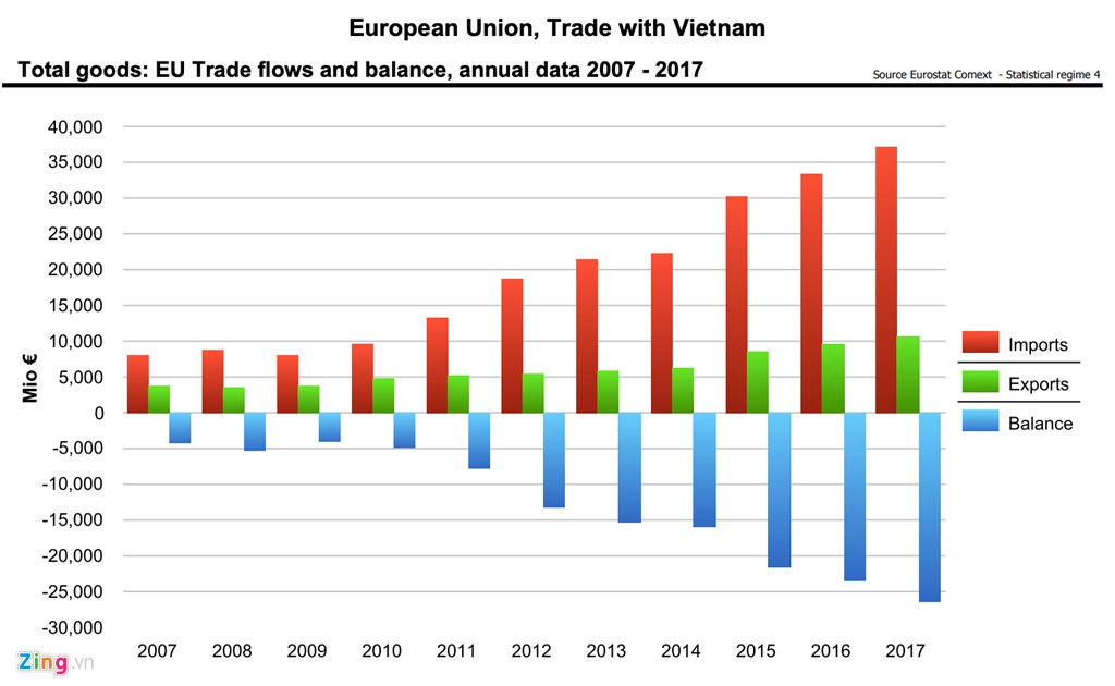 vneutrade