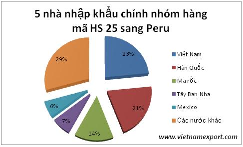 vietnamexport