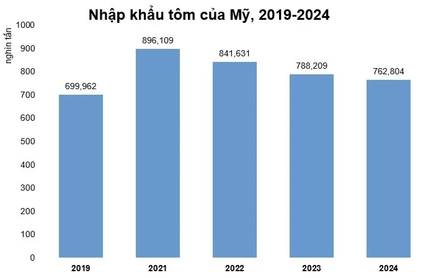 2 vy 21.02.2025
