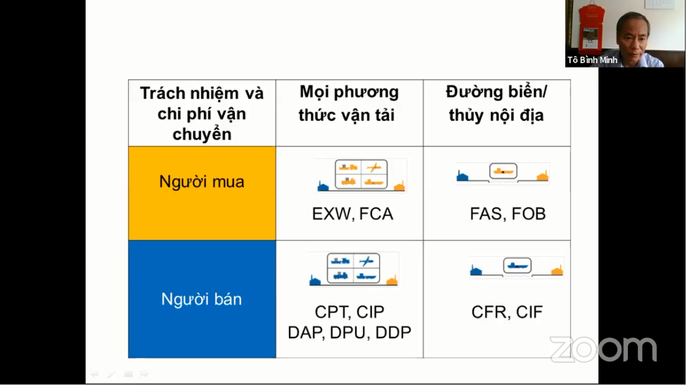 WTO tap huan