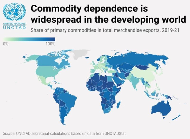 UNCTAD đrcltngbsptvhh 2023