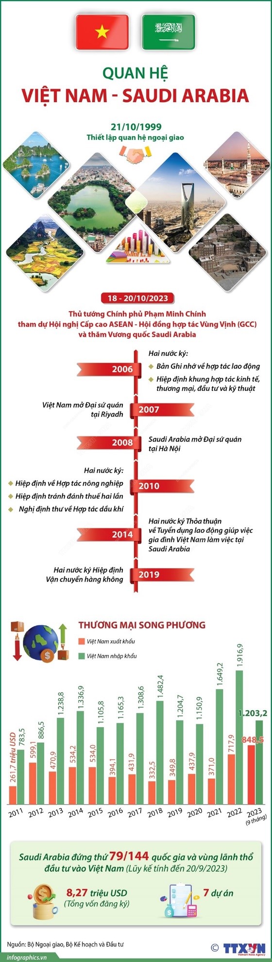 Saudi