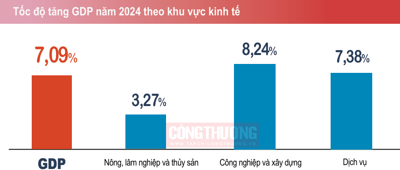 7.1 binh 06.01.2025
