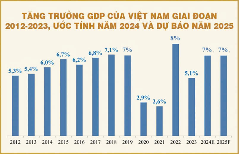 12 binh 07.01.2025