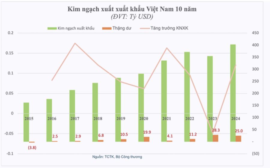 9.2 binh 21.01.2025
