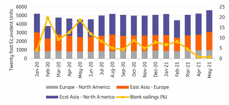 blank sailings