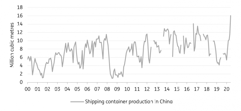 container production