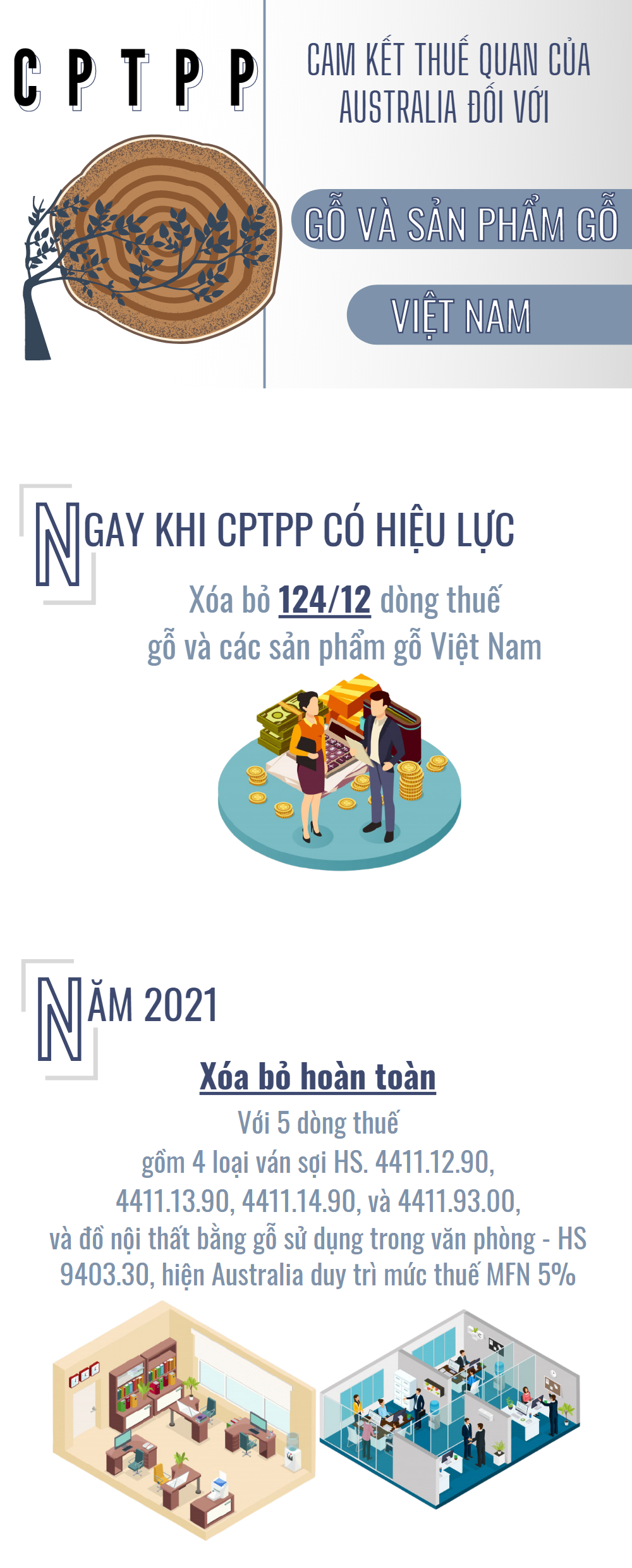 cptpp go australia 16016331488341843514552