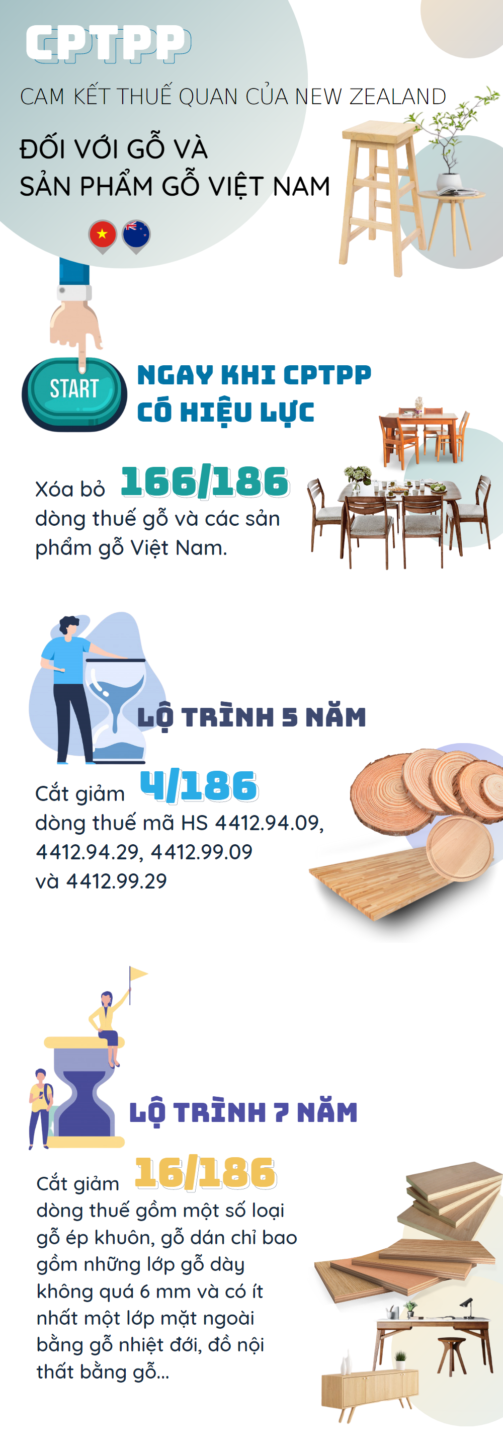 cptpp go new zealand 1601714693108639212825