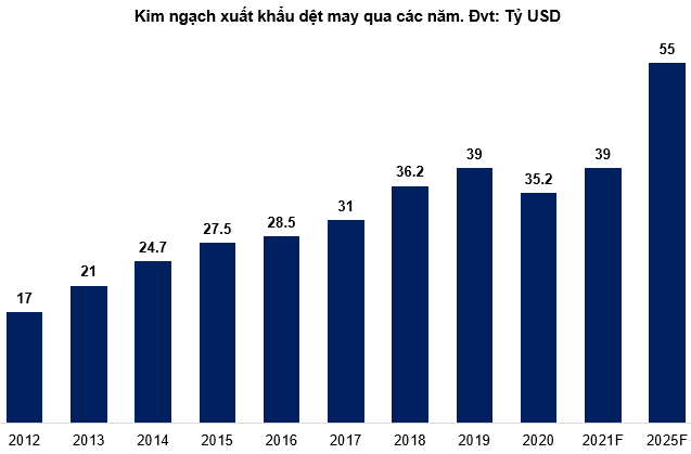 goc nhin 2021 nganh det may hinh 1