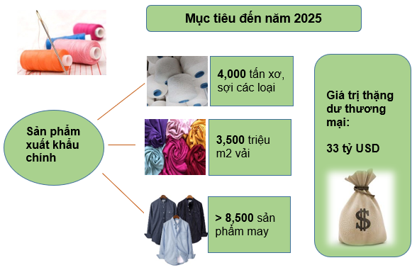 goc nhin 2021 nganh det may hinh 2
