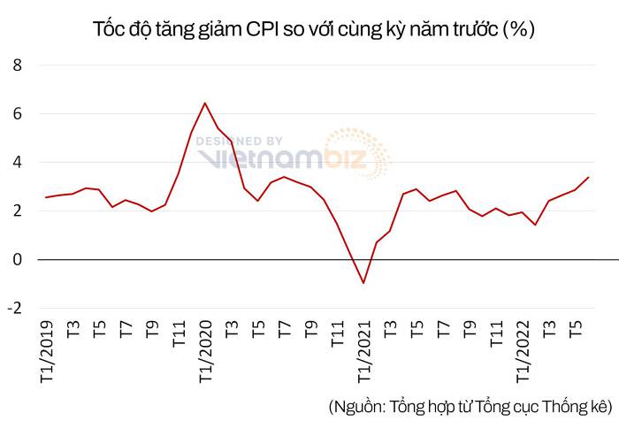 cpi hang thang
