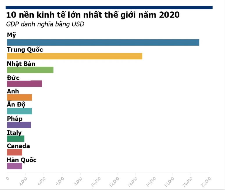 kinh te2204