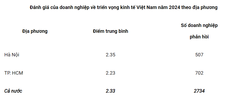 15 tin4 19.01.2024