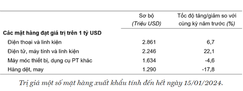 5 tin2 30.01.2024