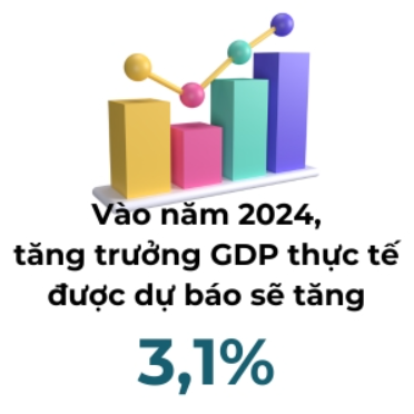 7 tin3 21.02.2024