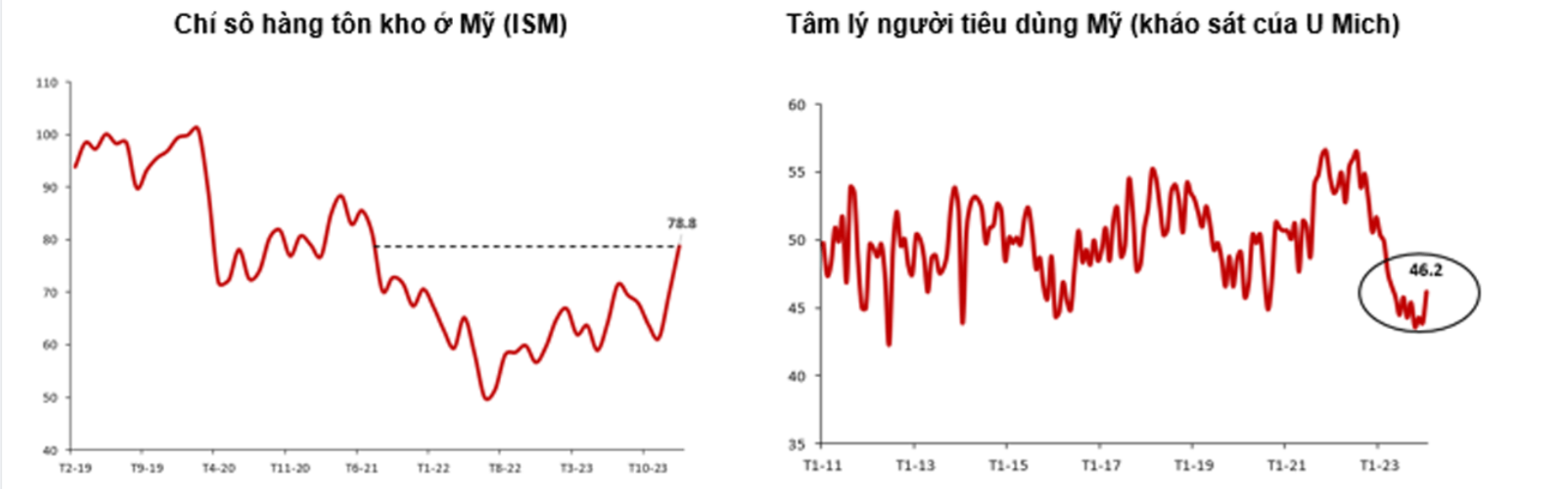 5 tin1 22.02.2024