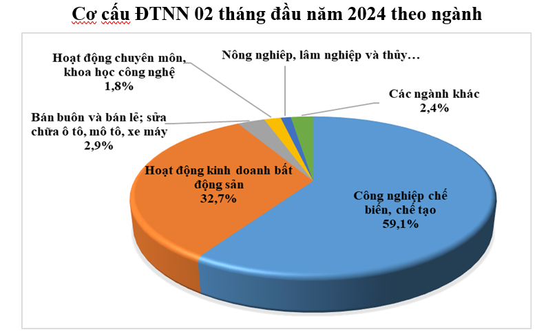 15 tin1 29.02.2024
