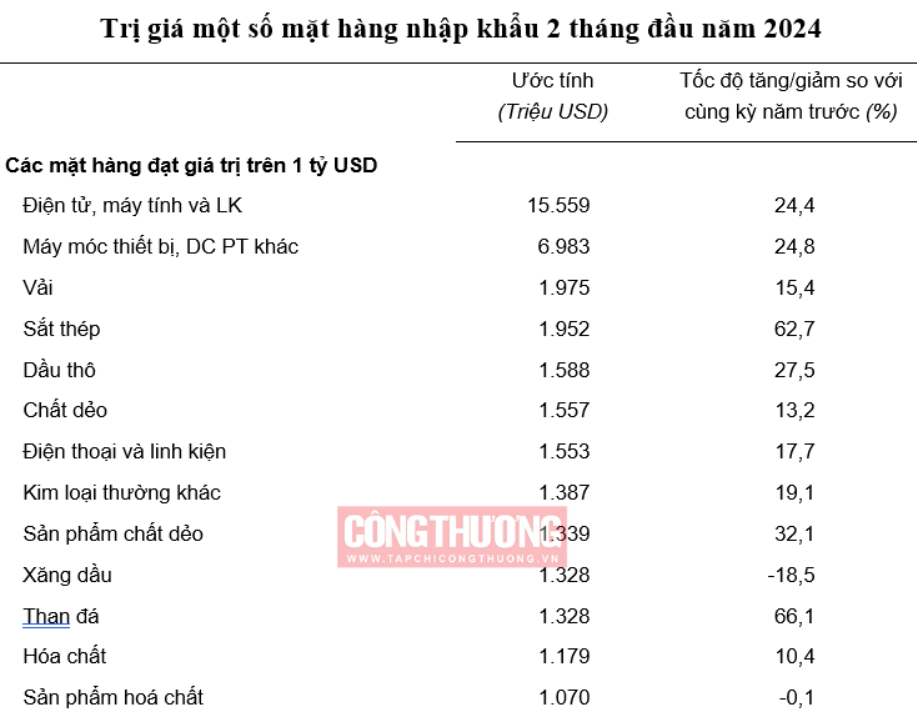 10 tin3 01.03.2024