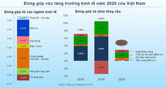 nxt gdp 2020 16104747175601440686703