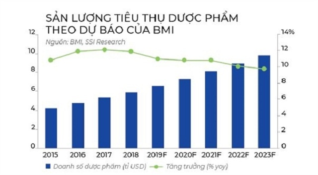 san luong tieu thu duoc pham 1834 1604564539 860x0
