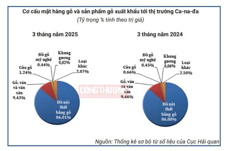emagazine nhieu du dia cho do go noi that gia tang tai thi truong cptpp 68da9c27f0510