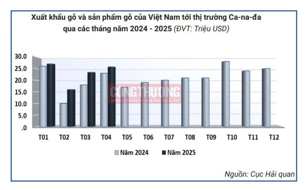 emagazine nhieu du dia cho do go noi that gia tang tai thi truong cptpp 68da9ed19ec45