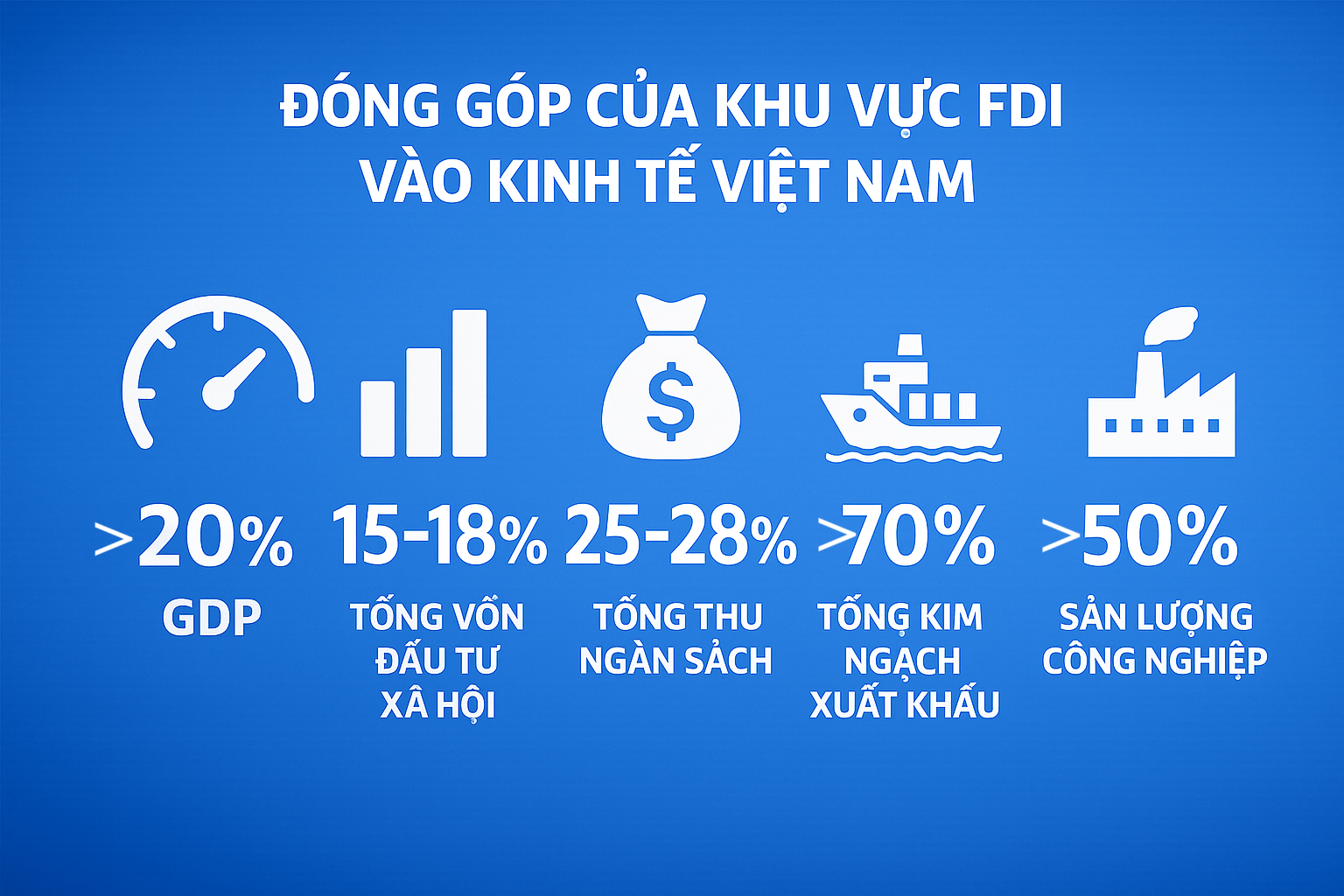 thu hut fdi the he moi viet nam da san sang len nac thang cao hon cua chuoi gia tri 692efab4aaa90
