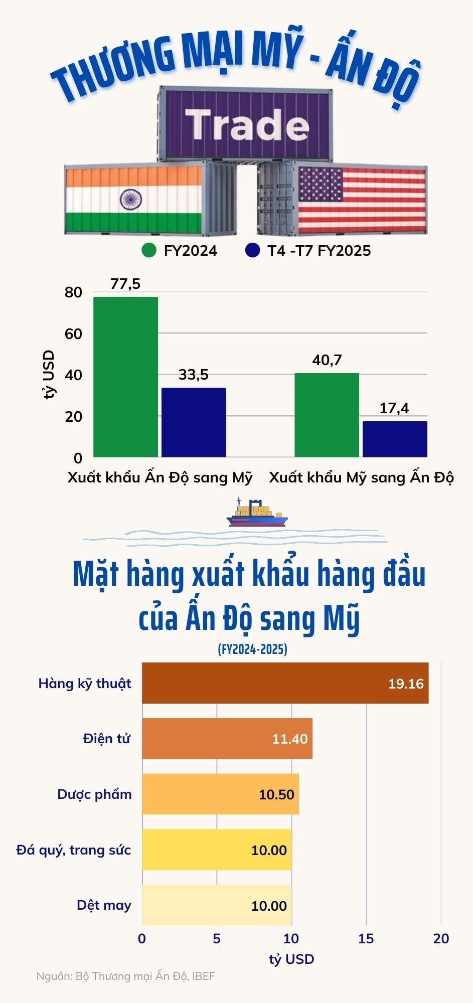f thuong mai my va an do 1755624028971 17556240293681002100899