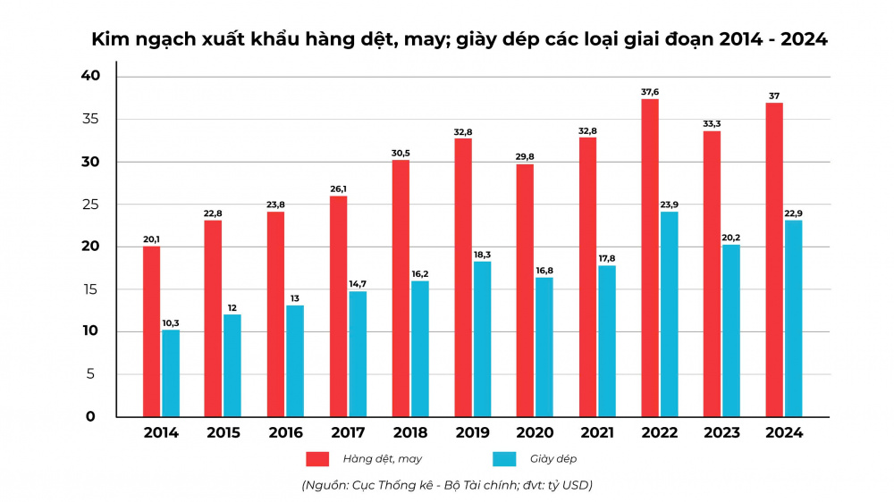 det may da giay viet nam 2014 2024 vi the toan cau va dong luc kinh te 68902b5cab211