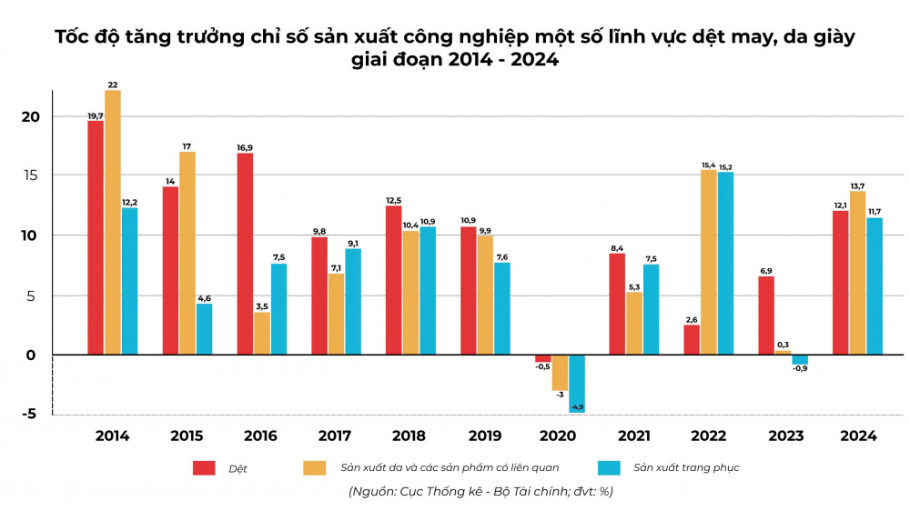 det may da giay viet nam 2014 2024 vi the toan cau va dong luc kinh te 68902b6b3e7c0