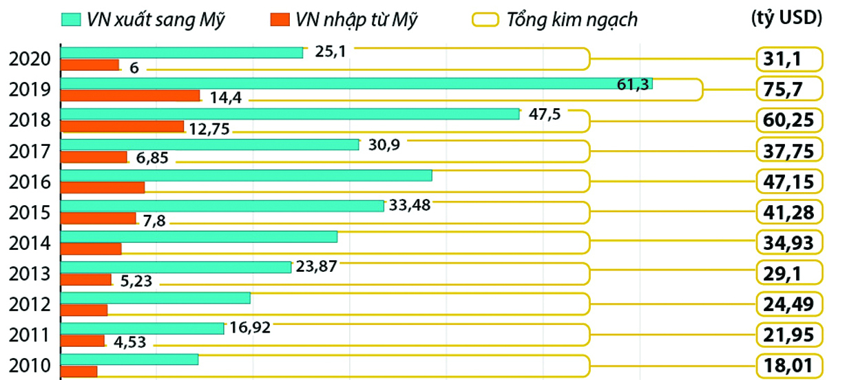 viet my